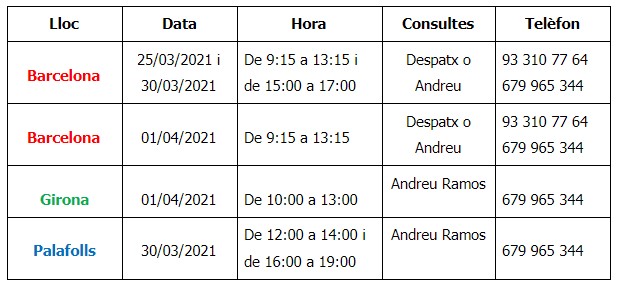 data_examens_març_2021