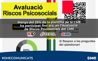 Menys del 25% de la plantilla de la CME ha participat fins ara, en l’Avaluació de Riscos Psicosocials del CME